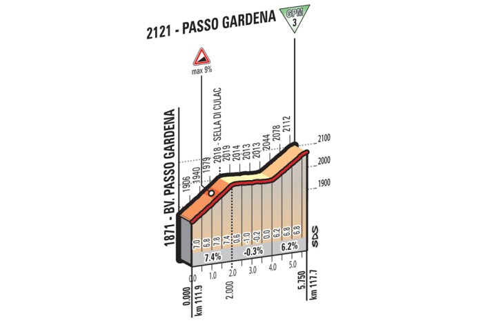 PW_T14_S03_Gardena-1