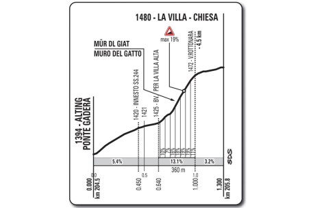 PW_T14_S07_MDGatto-1