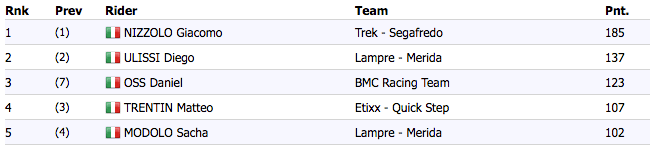 Screen Shot 2016-05-25 at 17.54.40