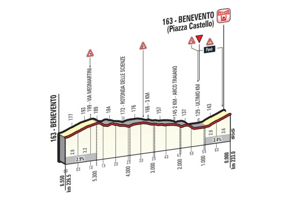 T05_Benevento_ukm-PRE