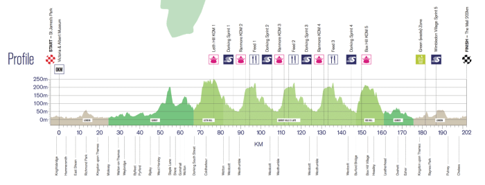 ridelondon-classic-2016-1468271132