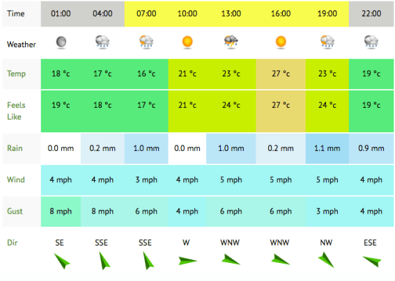 Screen Shot 2016-07-20 at 19.07.12