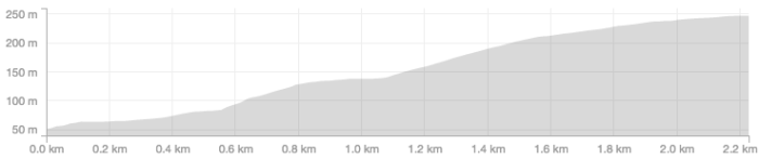 Screen Shot 2016-07-27 at 11.41.16