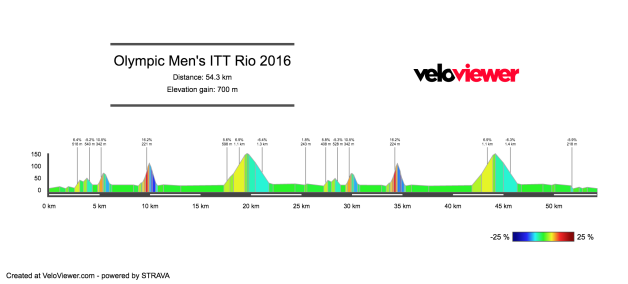 Rio+Olympic+Mens+time+trial+2d