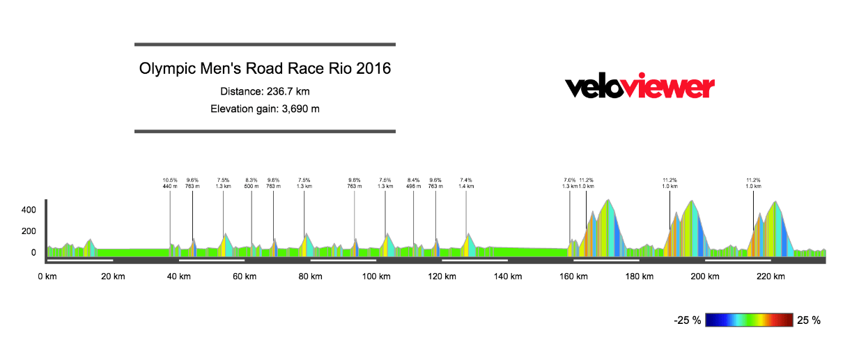 Screen Shot 2016-08-04 at 12.15.08