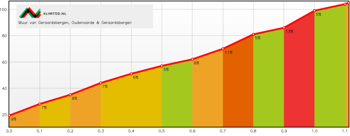 muur-van-geraardsbergen