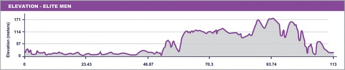 cadel-evans-great-ocean-road-race-2017-1480340115