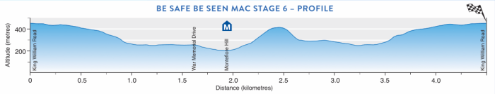 santos-tour-down-under-2017-stage-6-1480339255