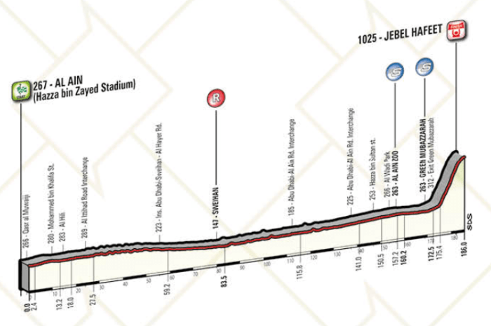 abu-dhabi-tour-2017-stage-3-1487411000