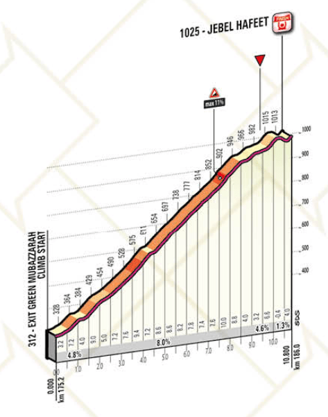 abu-dhabi-tour-2017-stage-3-1487411027