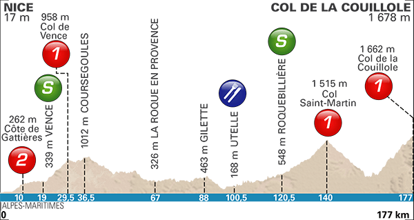 paris-nice-2017-stage-7-1487779875