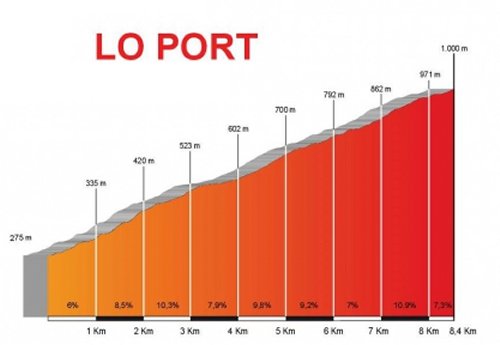 stage-5-lo-port