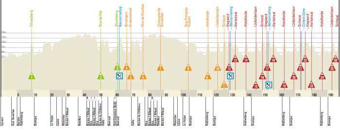de-brabantse-pijl-la-feche-brabanconne-2017-1491475047