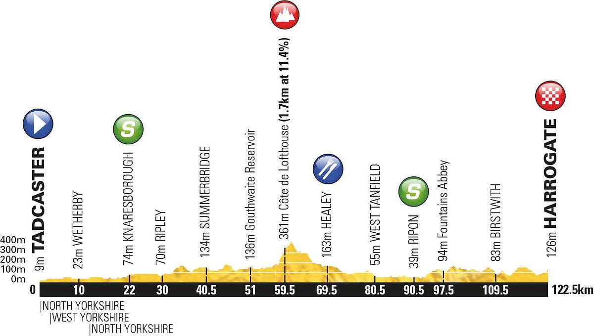 tour-de-yorkshire-2017-stage-2-1480680024