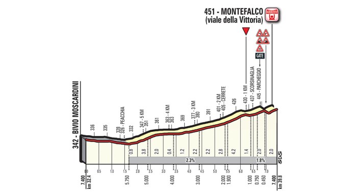 giro-ditalia-2017-stage-10-1493202951