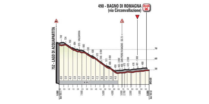 giro-ditalia-2017-stage-11-1493203021