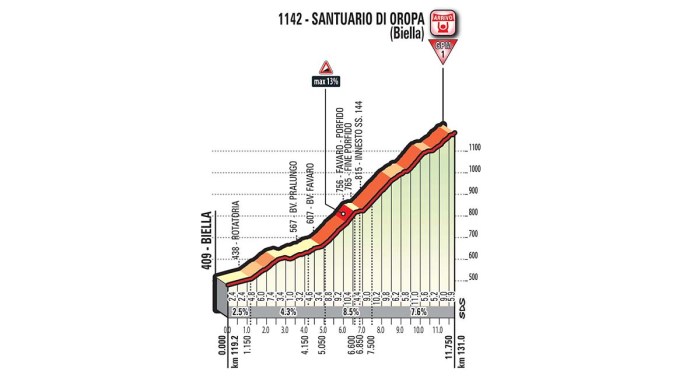 giro-ditalia-2017-stage-14-1493203726