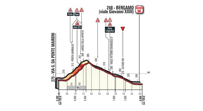 giro-ditalia-2017-stage-15-1493203789