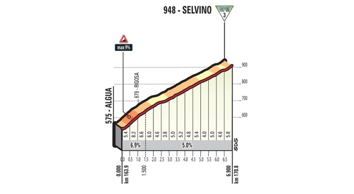 giro-ditalia-2017-stage-15-1493203798