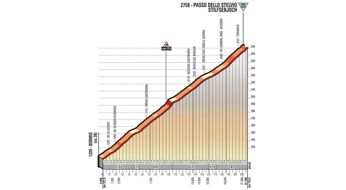 giro-ditalia-2017-stage-16-1493204075
