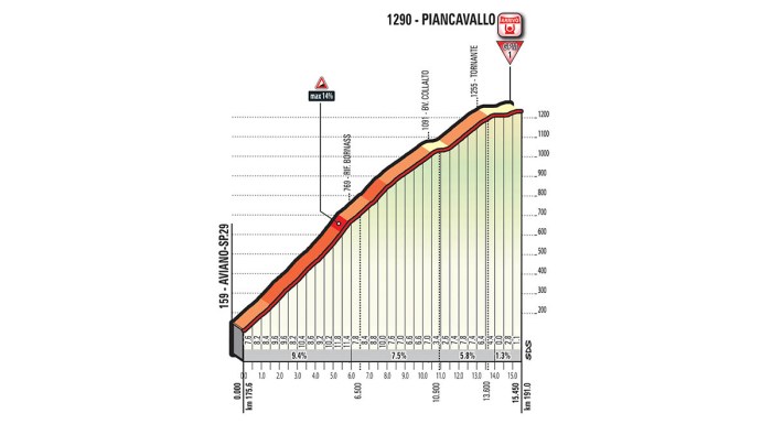 giro-ditalia-2017-stage-19-1493204423