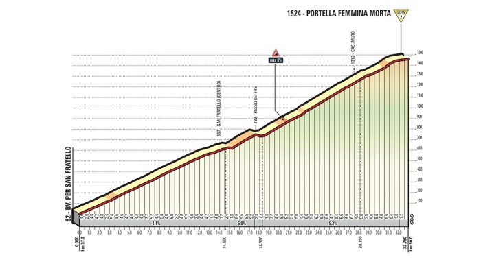 giro-ditalia-2017-stage-4-1493201908