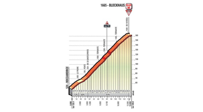 giro-ditalia-2017-stage-9-1493202738