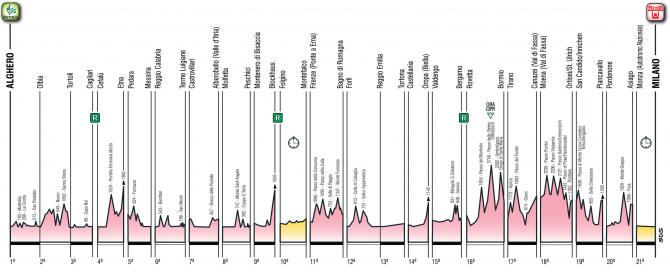 giro_d_italia_2017_overall_stage_profile_670