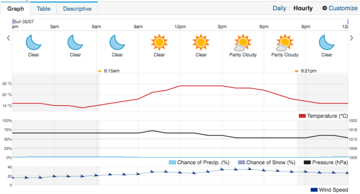 Screen Shot 2017-05-06 at 16.35.21