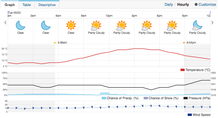 Screen Shot 2017-05-22 at 17.48.51