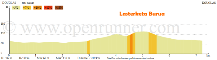 isle-of-man-douglas-cn-british-circuito-2