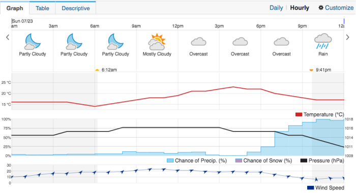 Screen Shot 2017-07-22 at 17.16.01