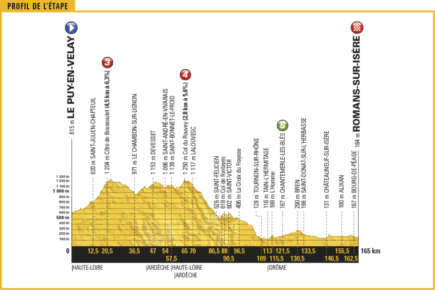 tour-de-france-2017-stage-16-1495792461