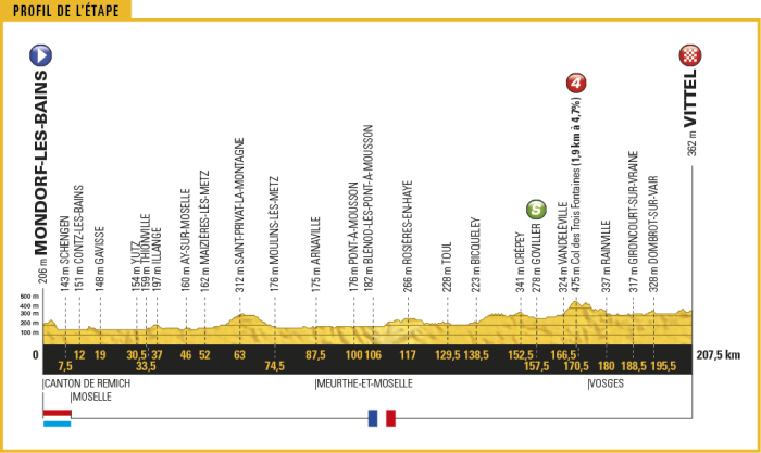 tour-de-france-2017-stage-4-1495792308