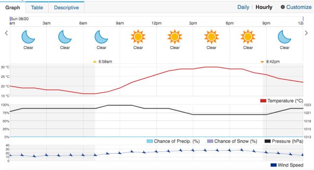 Screen Shot 2017-08-19 at 18.36.01