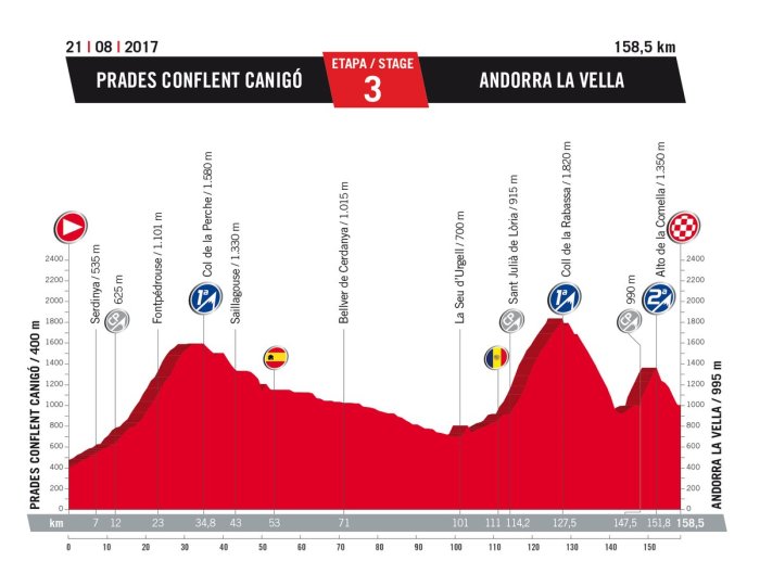 vuelta-a-espana-2017-stage-3-1484252451