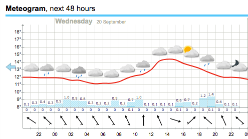 Screen Shot 2017-09-19 at 19.11.19