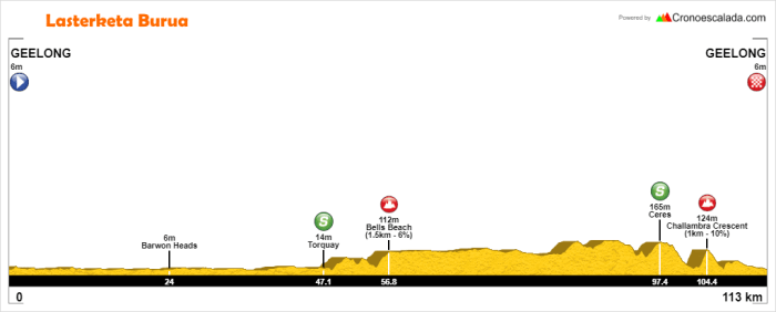 cadel-evans-great-ocean-road-race-women-2018