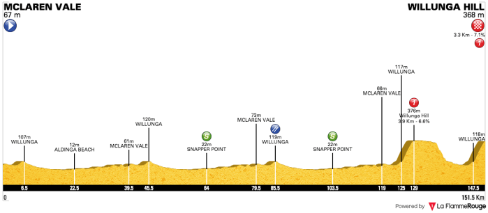 Santos Tour Down Under 2018 - Stage 5