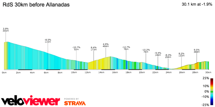 rdslAST30KMallanadas