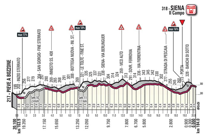 strade-bianchi-2018-result-finish-e549c08722