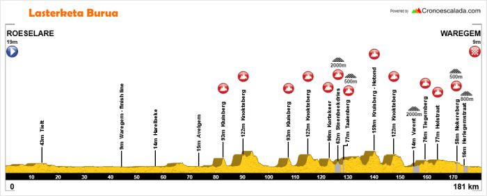 dwars-door-vlaanderen-2018