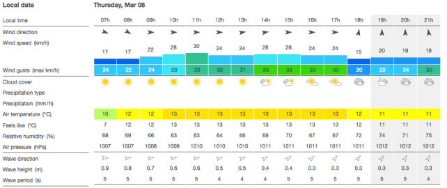 Screen Shot 2018-03-07 at 14.34.45