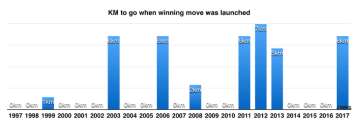 Screen Shot 2018-03-15 at 15.13.41