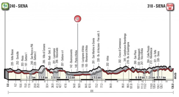 strade-bianche-we-2018-profile-e0a6d34906
