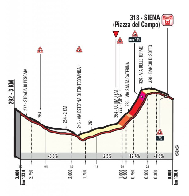 strade-bianche-we-2018-result-finish-n2-4090d0db39