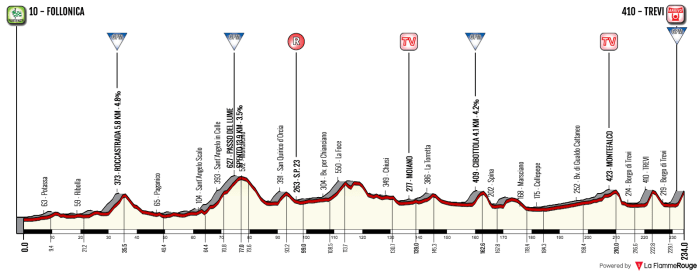 tirreno-adriatico-2018-stage-3
