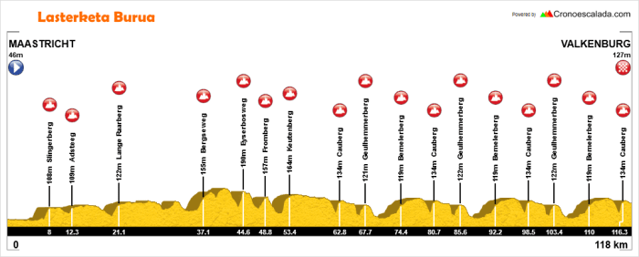 amstel-gold-race-wwt-2018