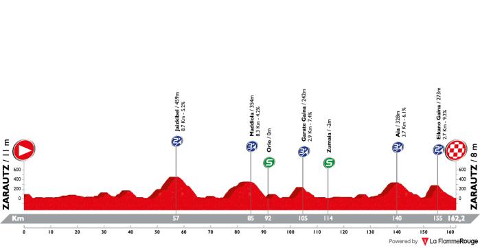 itzulia-basque-country-2018-stage-1