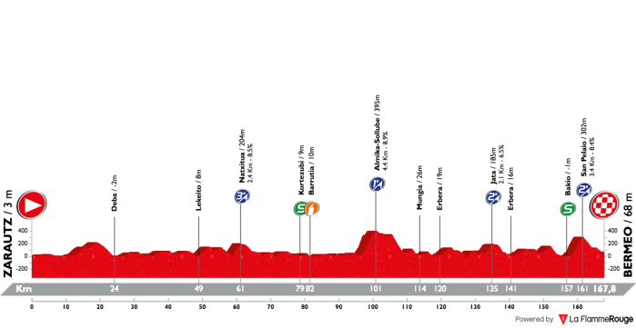 itzulia-basque-country-2018-stage-2